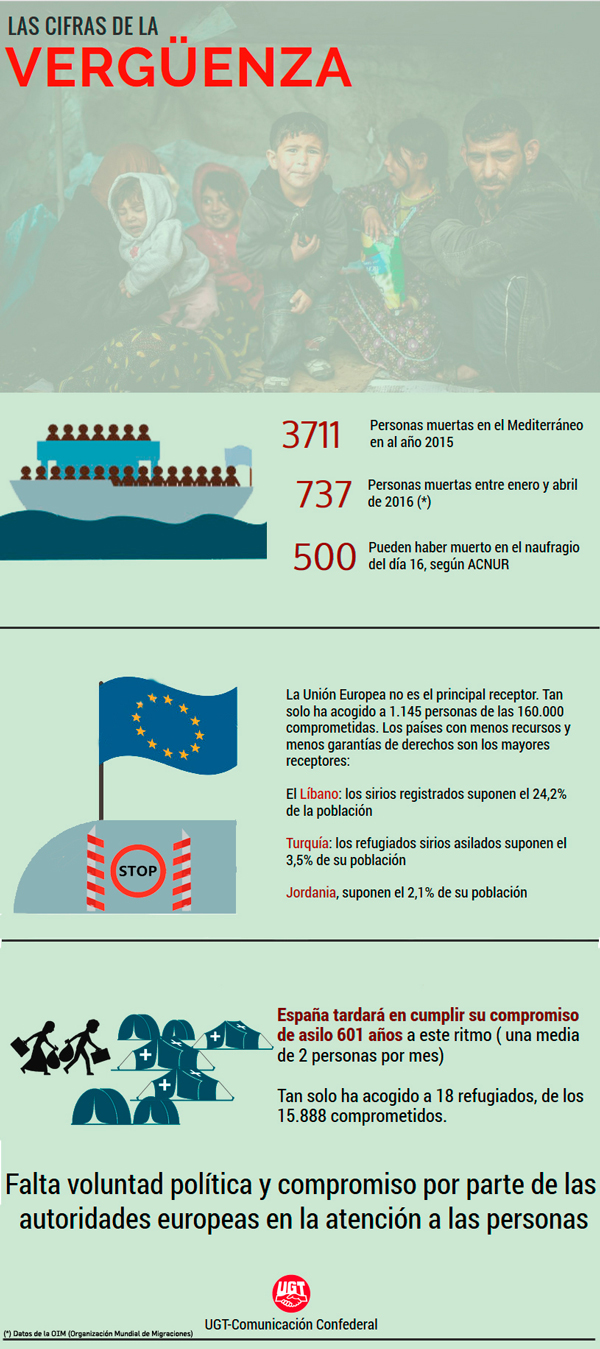 Infografia_Refugiados_601_UGT_OK600vv.jpg